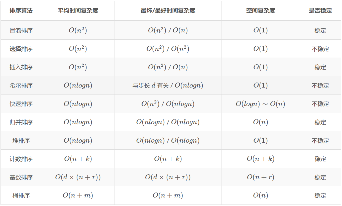 排序算法复杂度分析